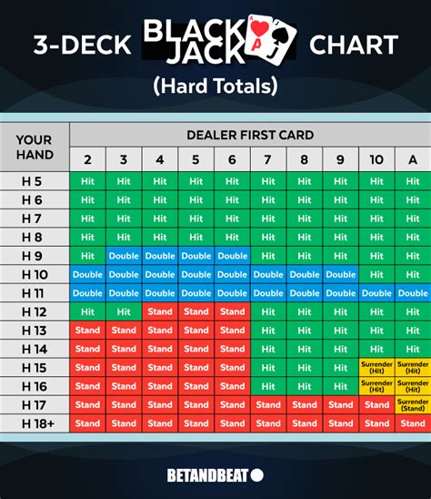 blackjack 8 deck strategy|blackjack perfect strategy chart.